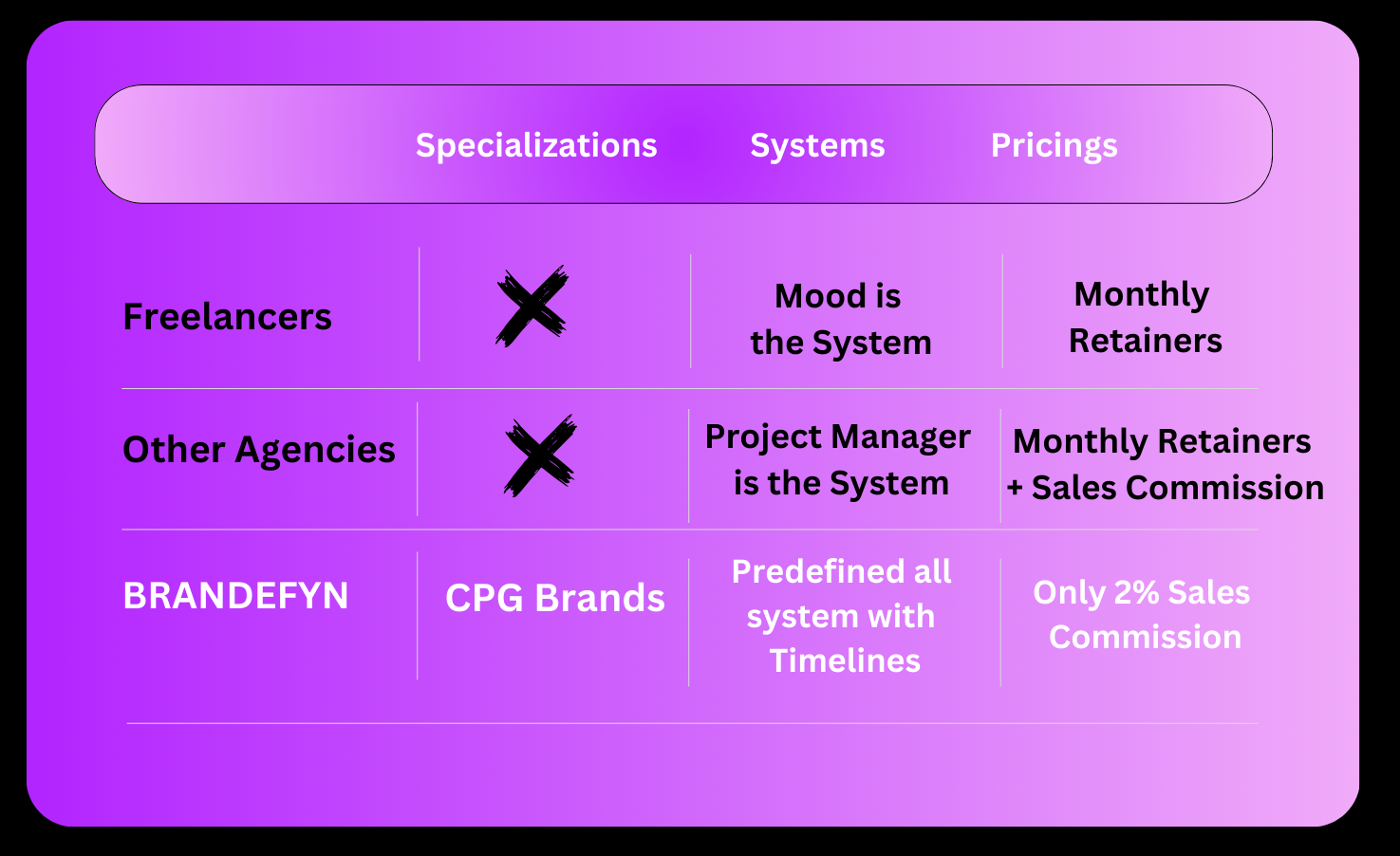 why choose brandefyn image